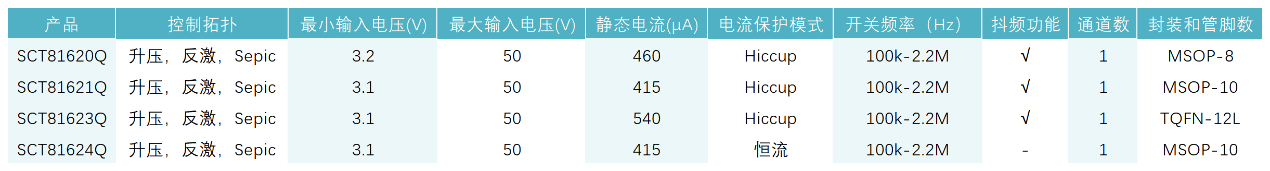 图形用户界面, 表格

AI 天生的内容可能不准确。。