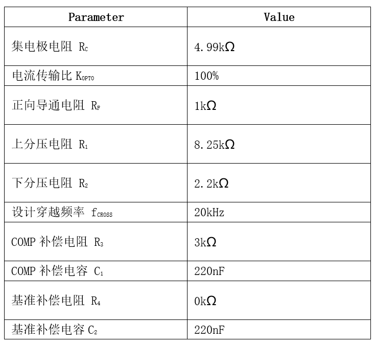 表格

AI 天生的内容可能不准确。。