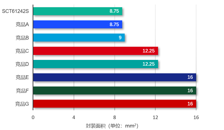 图表, 条形图

AI 天生的内容可能不准确。。。