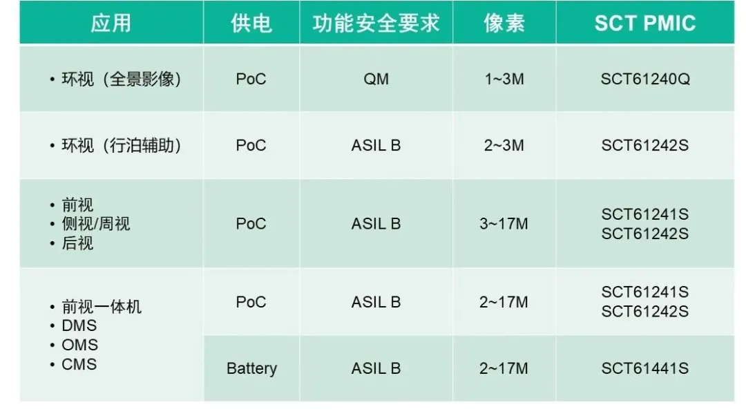 表格

AI 天生的内容可能不准确。。。
