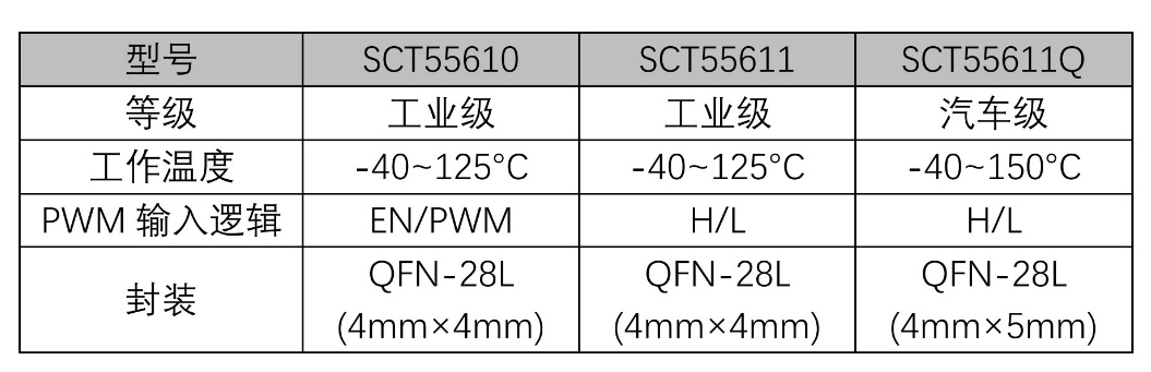 表格AI 天生的内容可能不准确。